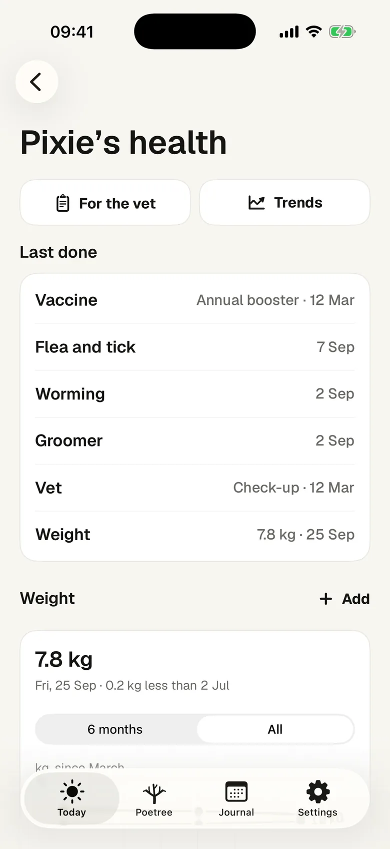 Pixie's health: last done vaccine, flea and tick, worming, groomer, vet and weight, with For the vet and Trends